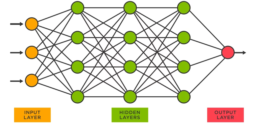 neutral-network-diagram-freshersnow.com
