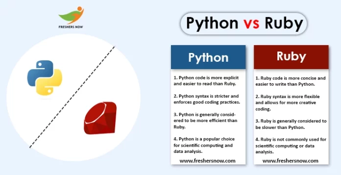 python vs Ruby