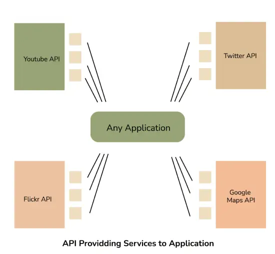 API_Application
