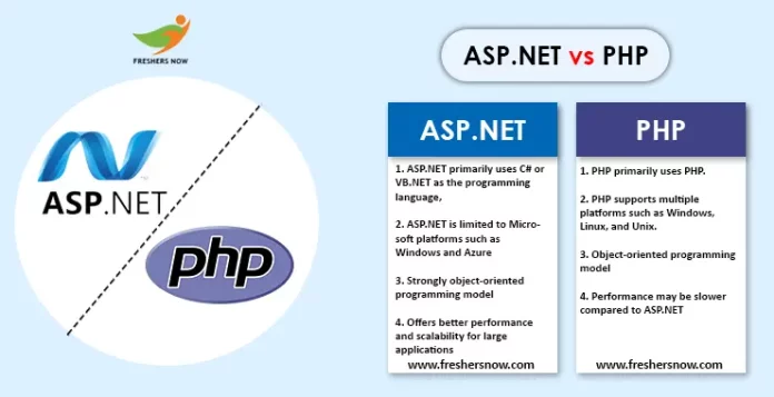 ASP.NET vs PHP