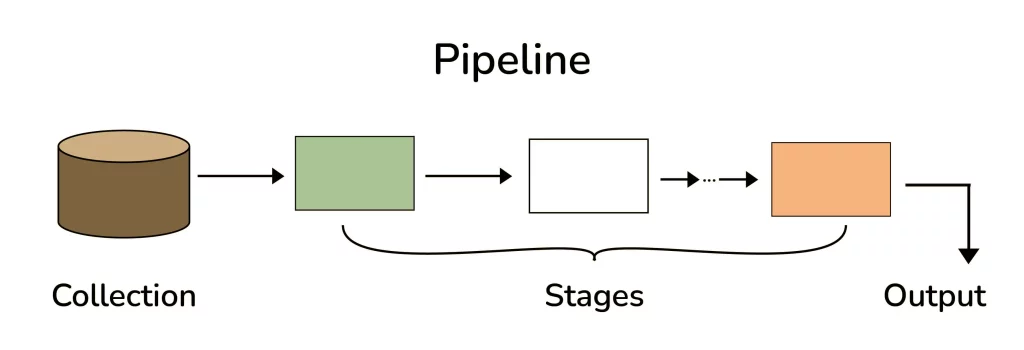 Aggregation Framework in MongoDB