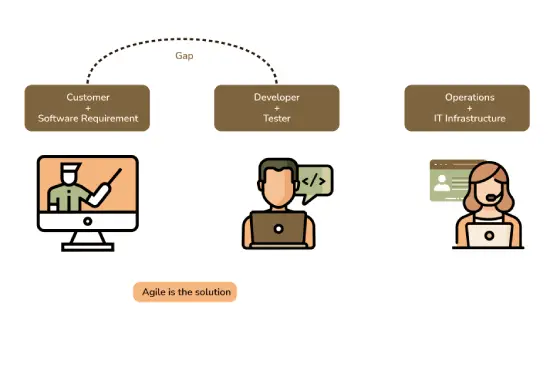 Agile_Methodology