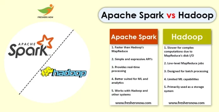 Apache Spark vs Hadoop