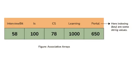 Associative_Array