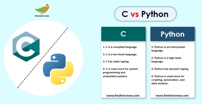 C vs Python