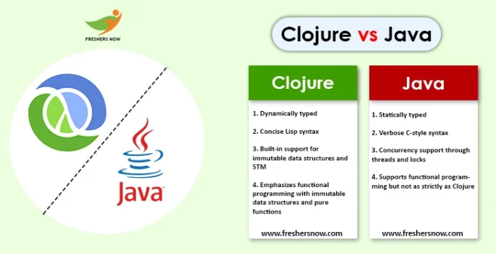 Clojure vs Java