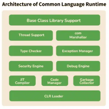Common_Language_Runtime_(CLR) (1)
