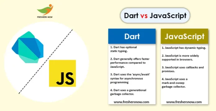 Dart vs JavaScript