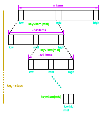 Data-Structures-Binary-Search