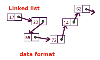 Data-Structures-Linked-List