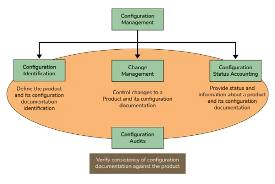 DevOps_Configuration_Management