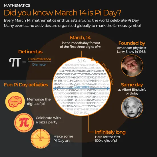Did-you-know-March-14-is-Pi-day (1)