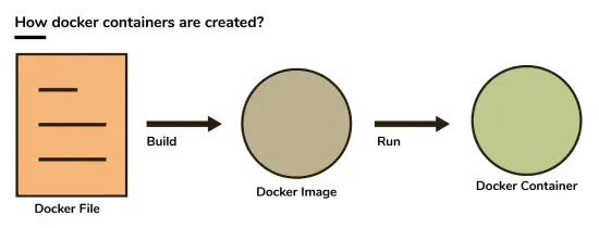 Docker_File (1)