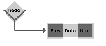 Doubly-Linked-List