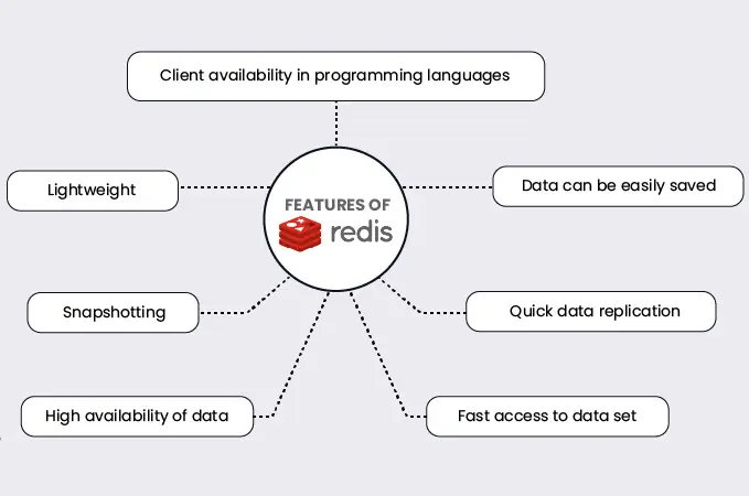 Features-of-Redis