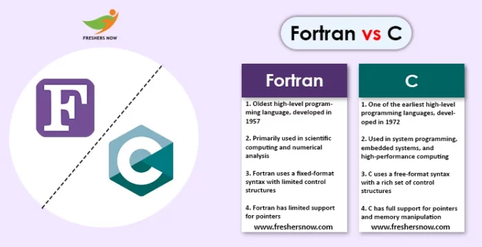 Fortran vs C
