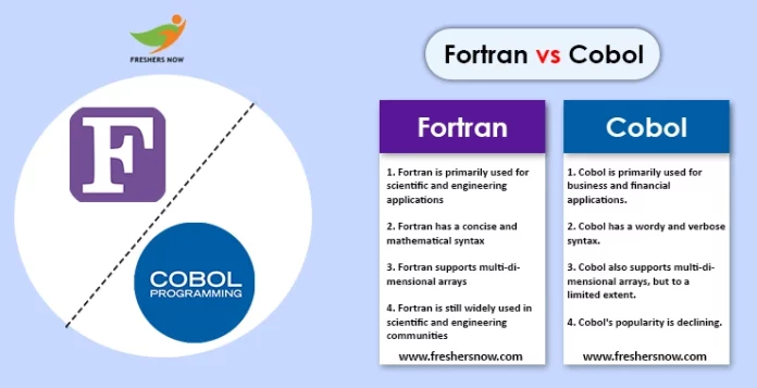 Fortran vs Cobol