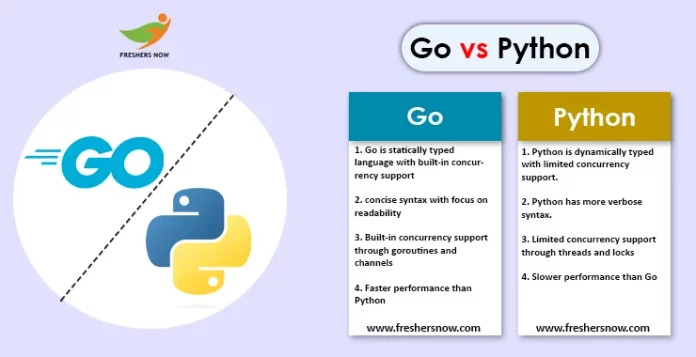 Go vs Python