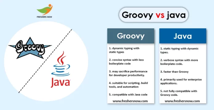 Groovy vs java