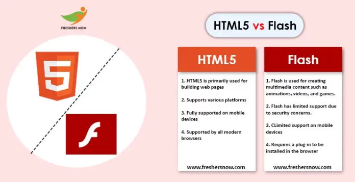 HTML5 vs Flash