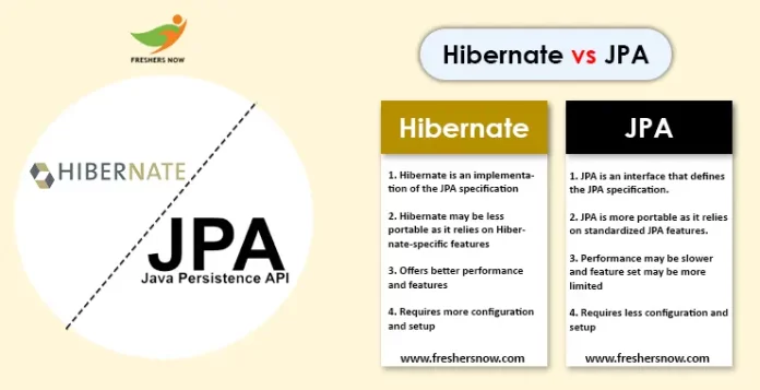 Hibernate vs JPA