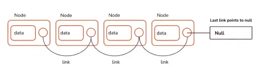 How to check whether a linked list is circular