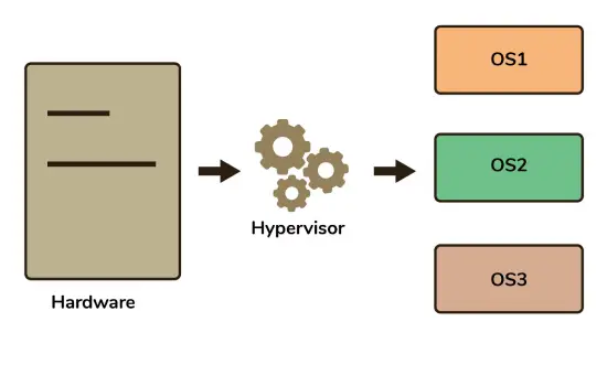 Hypervisor (1)