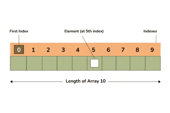 Indexed_Array