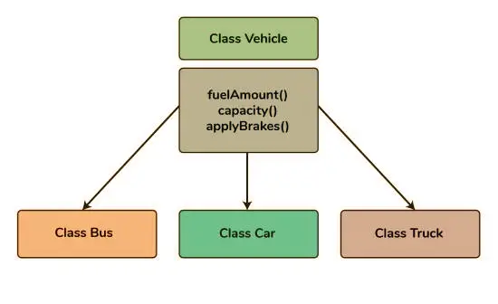 Inheritance_in_C__