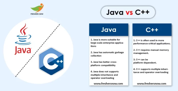 Java vs C++ copy