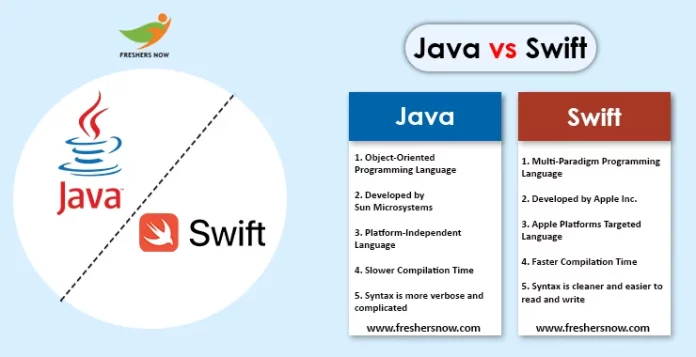 Java vs Swift copy