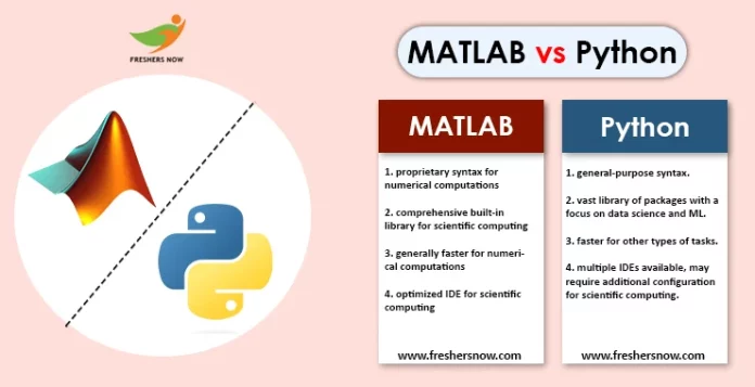 MATLAB vs Python