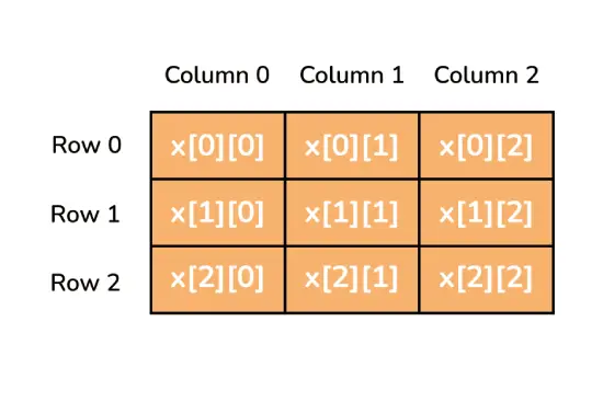 Multidimensional_Array