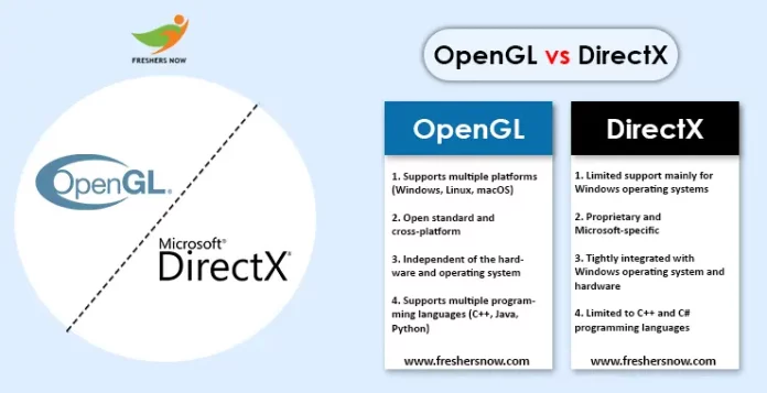 OpenGL vs DirectX