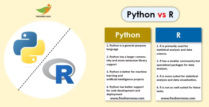 Python vs R copy