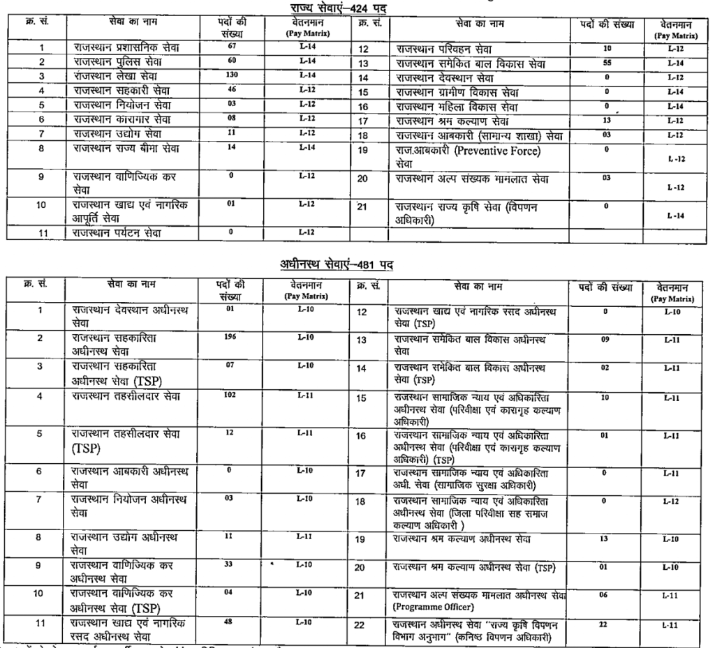 Rpsc Ras Notification 2023 For 905 Posts Application Form 9877