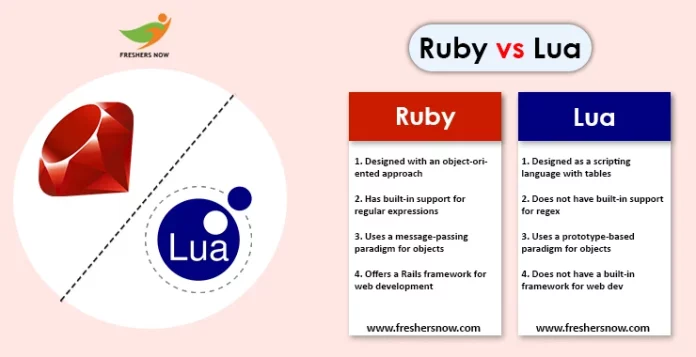 Ruby vs Lua copy