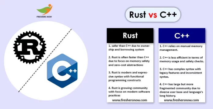 Rust vs C++