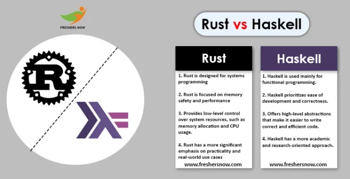 Rust vs Haskell copy