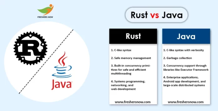 Rust vs Java