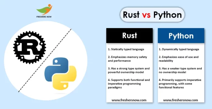 Rust vs Python copy