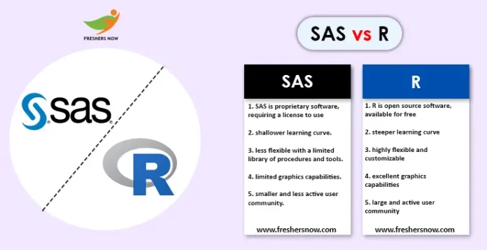 SAS Vs R