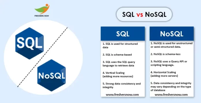 SQL vs NoSQL