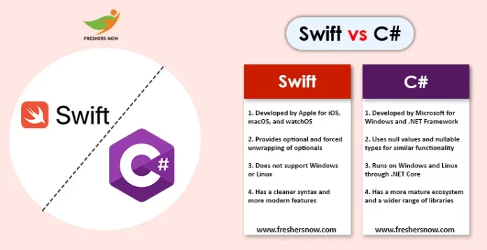 Swift vs C#