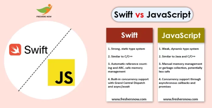 Swift vs JavaScript