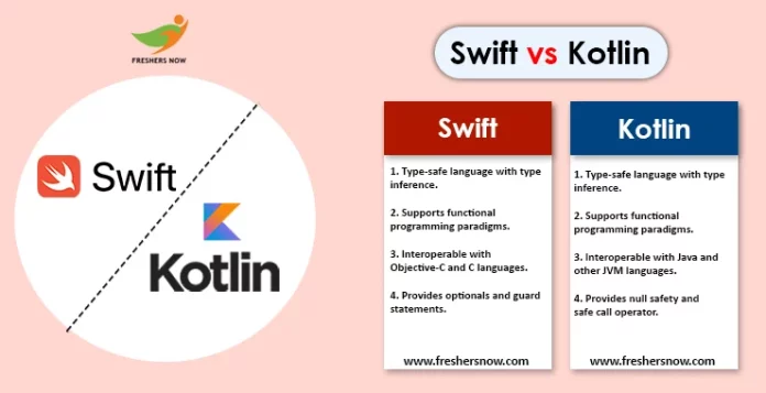 Swift vs Kotlin copy