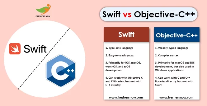 Swift vs Objective-C++