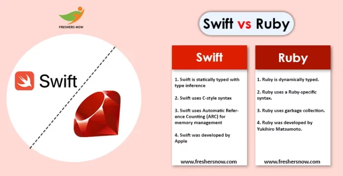 Swift vs Ruby