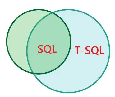 T-SQL and SQL