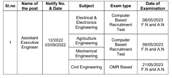 TSPSC AEE Exam Schedule